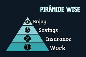 Pirâmide Wise de planejamento financeiro
